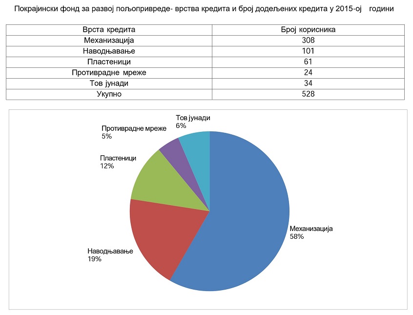 %D0%92%D1%80%D1%81%D1%82%D0%B0-%D0%B8-%D0%B1%D1%80%D0%BE%D1%98-%D0%B4%D0%BE%D0%B4%D0%B5%D1%99%D0%B5%D0%BD%D0%B8%D1%85-%D0%BF%D0%BE%D1%99%D0%BE%D0%BF%D1%80%D0%B8%D0%B2%D1%80%D0%B5%D0%B4%D0%BD%D0%B8%D1%85-%D0%BA%D1%80%D0%B5%D0%B4%D0%B8%D1%82%D0%B0-%D1%83-2015-%D0%BE%D1%98-%D0%B3%D0%BE%D0%B4%D0%B8%D0%BD%D0%B8.jpg