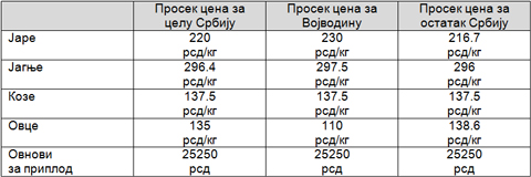 %D0%A6%D0%B5%D0%BD%D0%B0-%D0%BE%D0%B2%D0%B0%D1%86%D0%B0-%D0%B8-%D0%BA%D0%BE%D0%B7%D0%B0.jpg