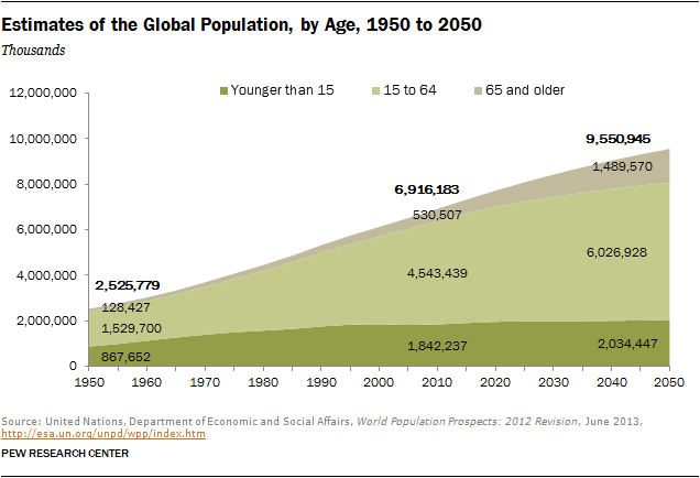 projekcija-broja-stanovnika-do-2050-godine